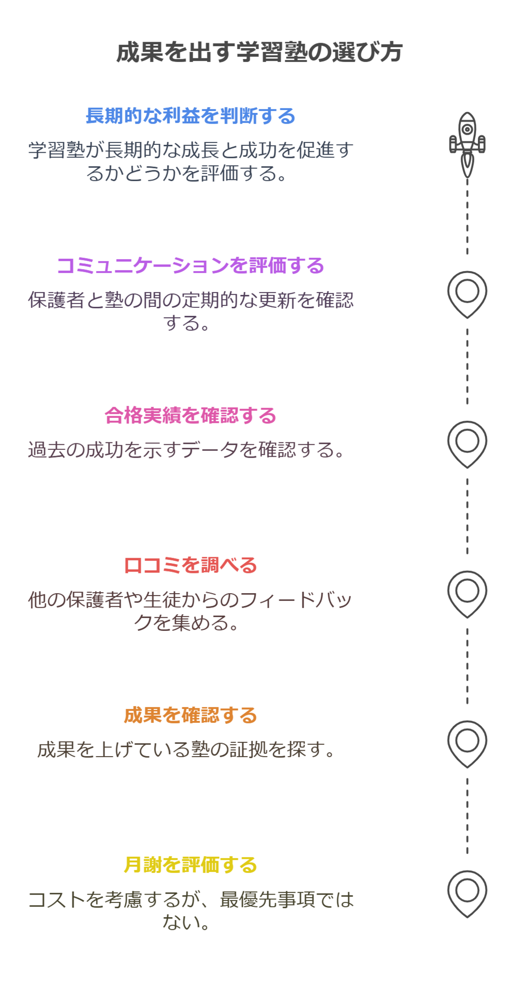 成果を出す学習塾の選び方