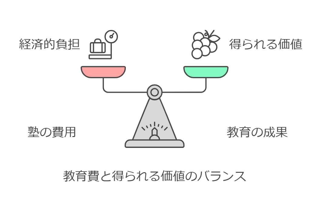 学習塾の月謝は高い_コスパの良い塾選びのポイント