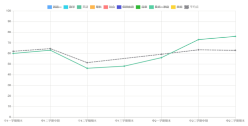 2024年２学期末中澤英語